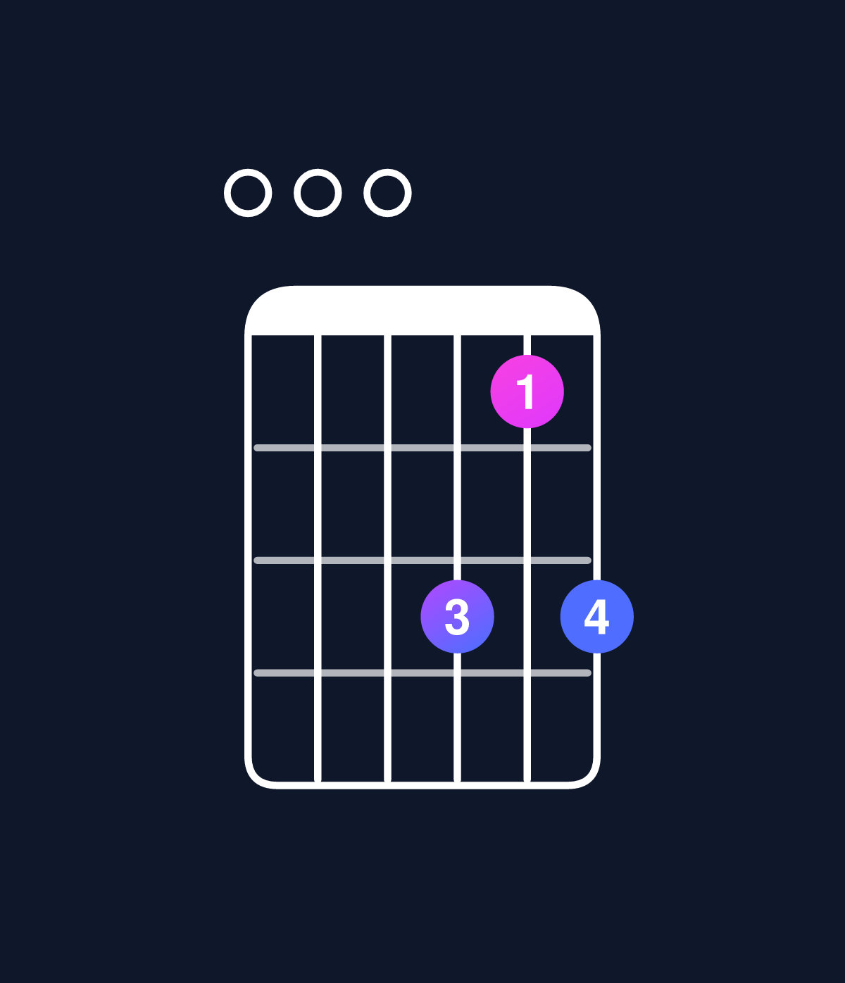 Chord chart for How to play D dominant 7th suspended 2nd / E (1st inversion) chord on guitar — Shape 000535 | Guitar Wiz