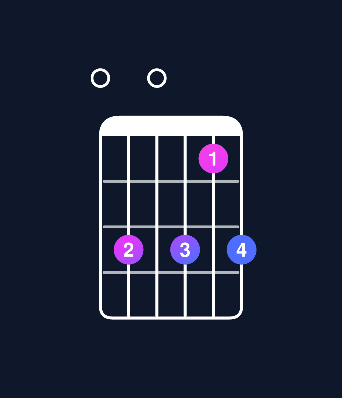 Chord chart for How to play D dominant 7th suspended 2nd / E (1st inversion) chord on guitar — Shape 050535 | Guitar Wiz
