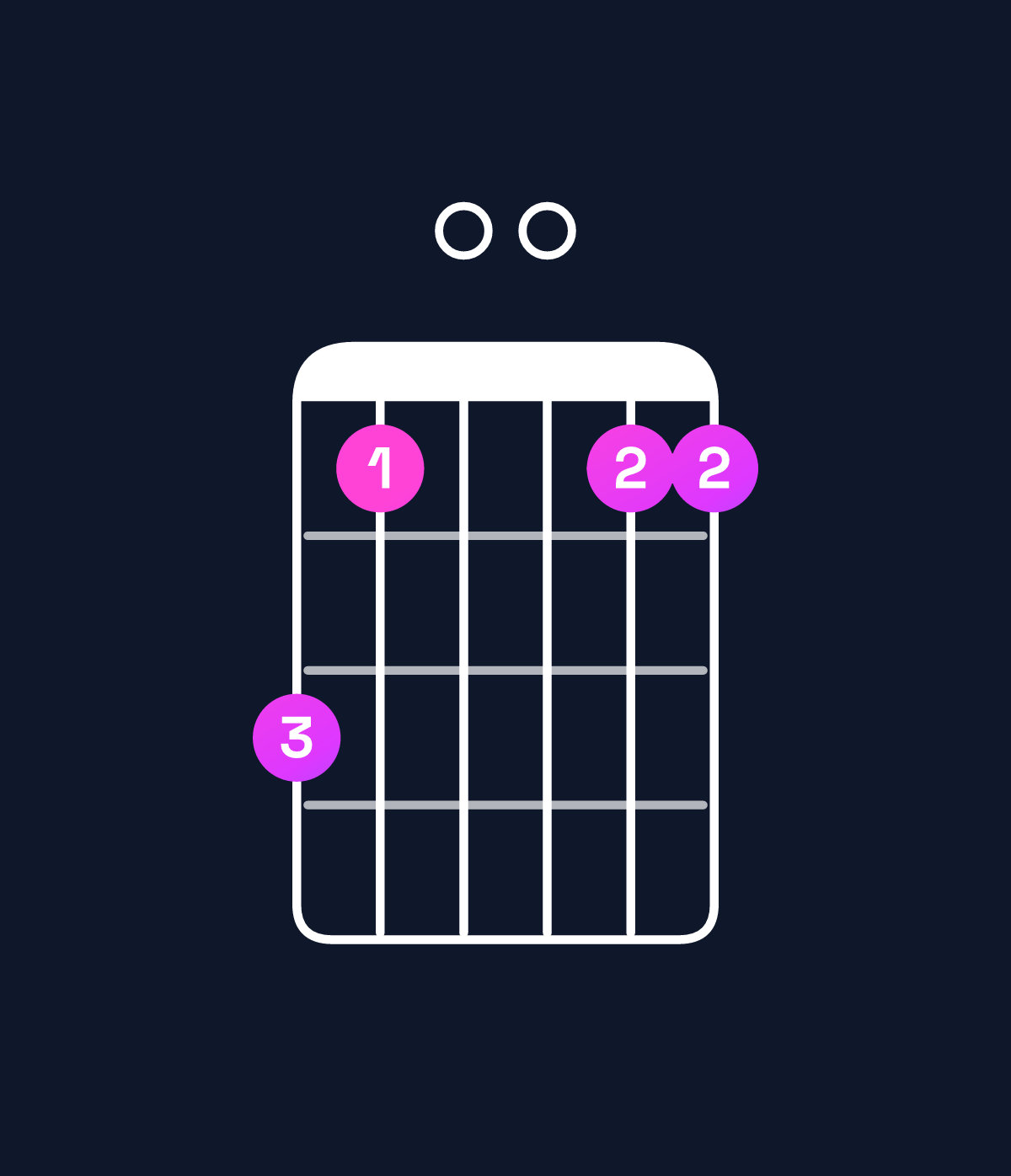 Chord chart for How to play D dominant 7th suspended 4th / A (2nd inversion) chord on guitar — Shape 530033 | Guitar Wiz