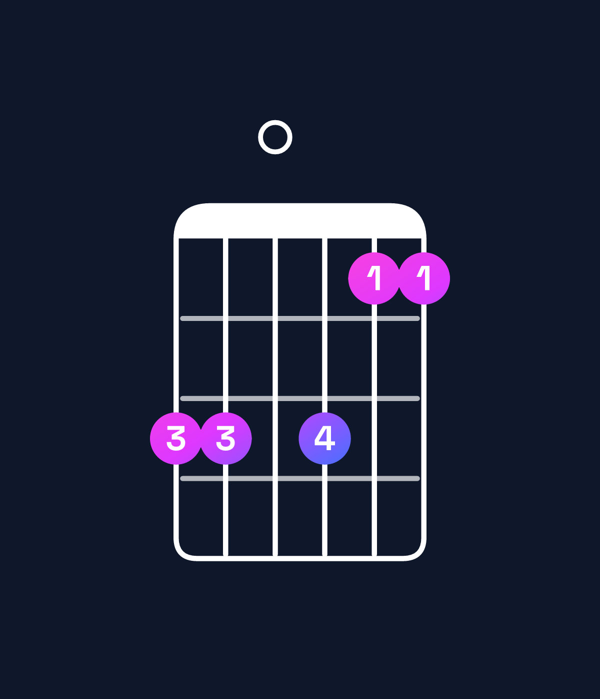 Chord chart for How to play D dominant 7th suspended 4th / A (2nd inversion) chord on guitar — Shape 550533 | Guitar Wiz