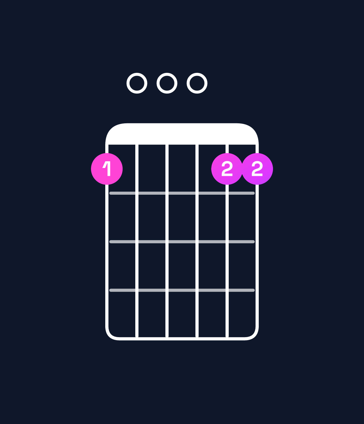 Chord chart for How to play D dominant 7th suspended 4th / C (3rd inversion) chord on guitar — Shape 800088 | Guitar Wiz