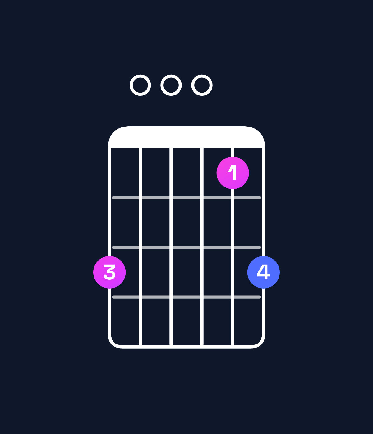 Chord chart for How to play D dominant 7th suspended 4th / G (1st inversion) chord on guitar — Shape 300013 | Guitar Wiz