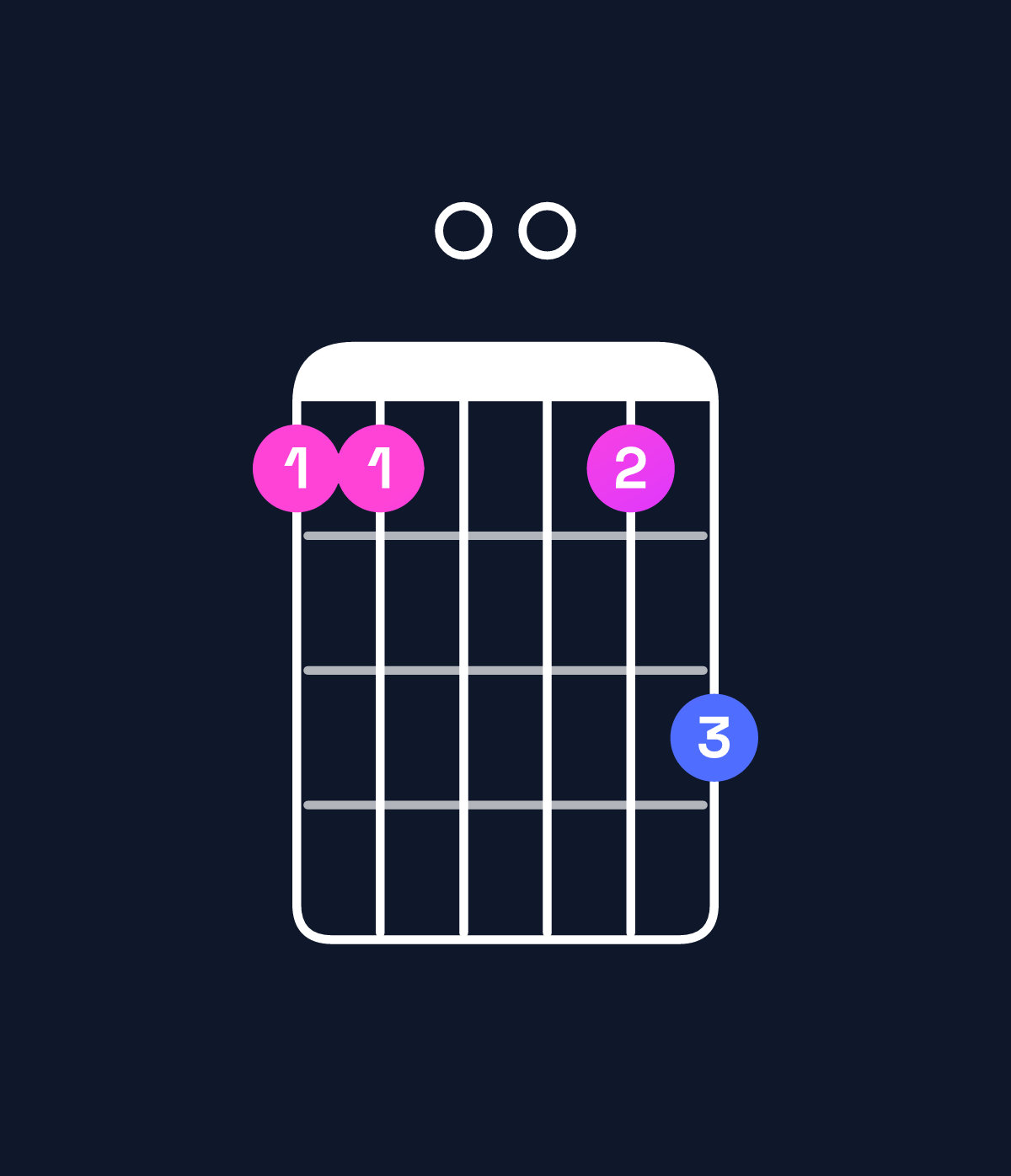 Chord chart for How to play D dominant 7th suspended 4th / G (1st inversion) chord on guitar — Shape 330035 | Guitar Wiz