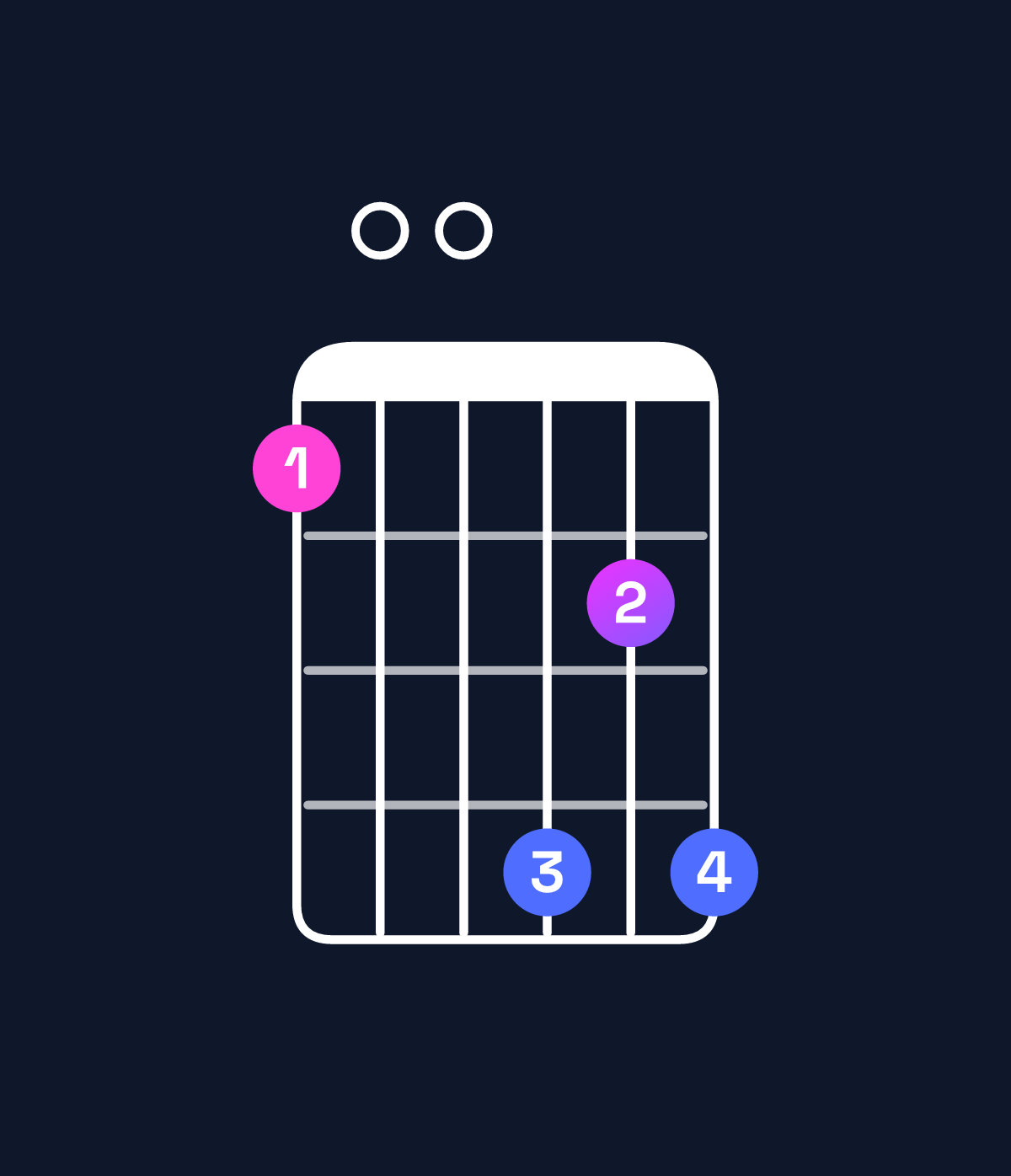 Chord chart for How to play D dominant 7th / F♯ (1st inversion) chord on guitar — Shape 200535 | Guitar Wiz