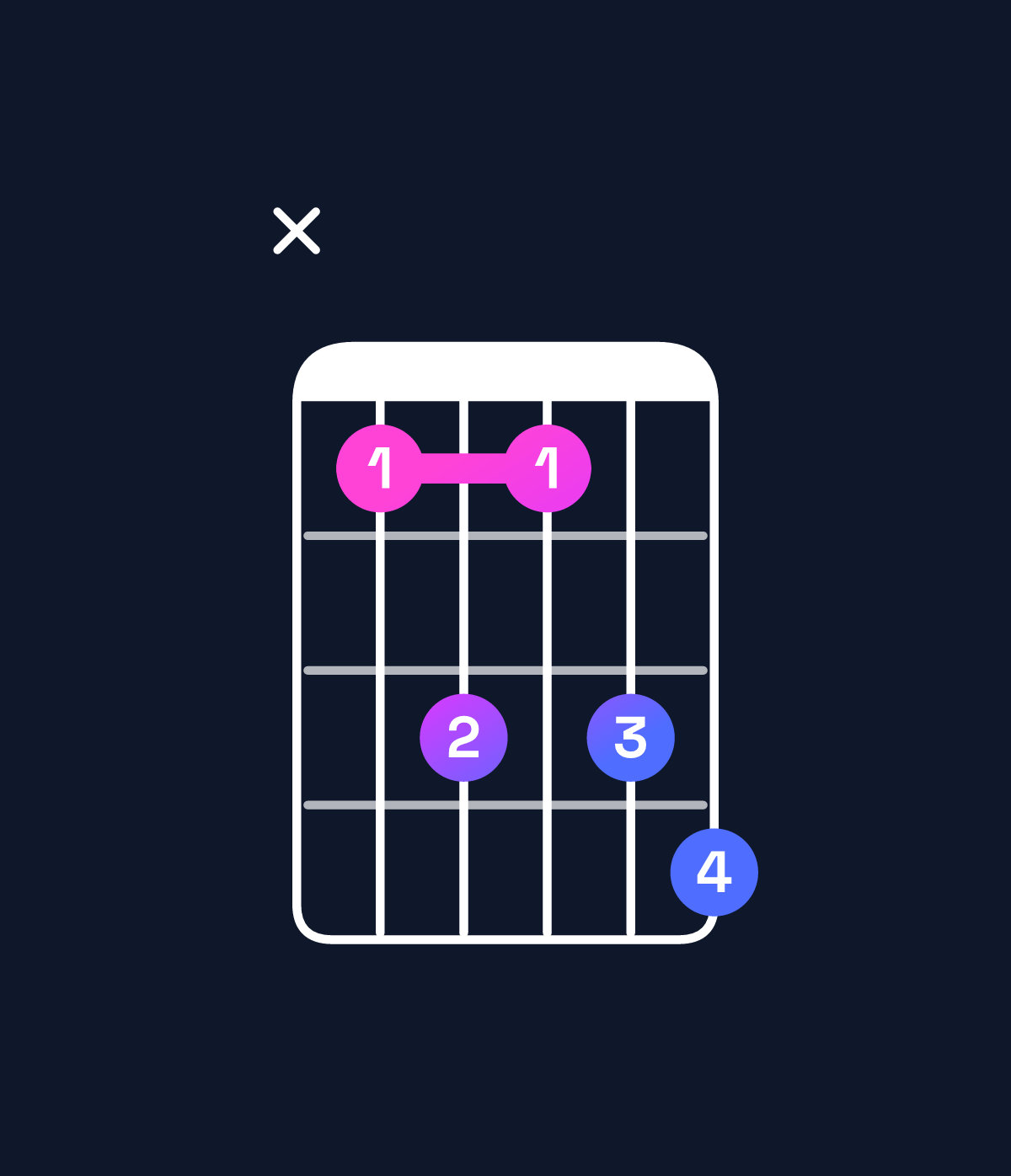 Chord chart for How to play D dominant 7th chord on guitar — Shape x57578 | Guitar Wiz