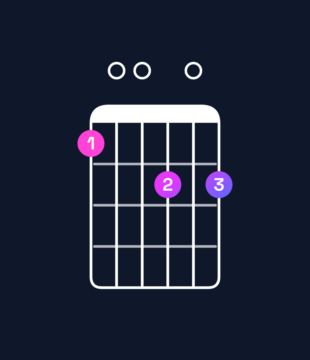 Chord chart for How to play D♭ augmented 7th flat 9th chord on guitar — Shape 900a0a | Guitar Wiz