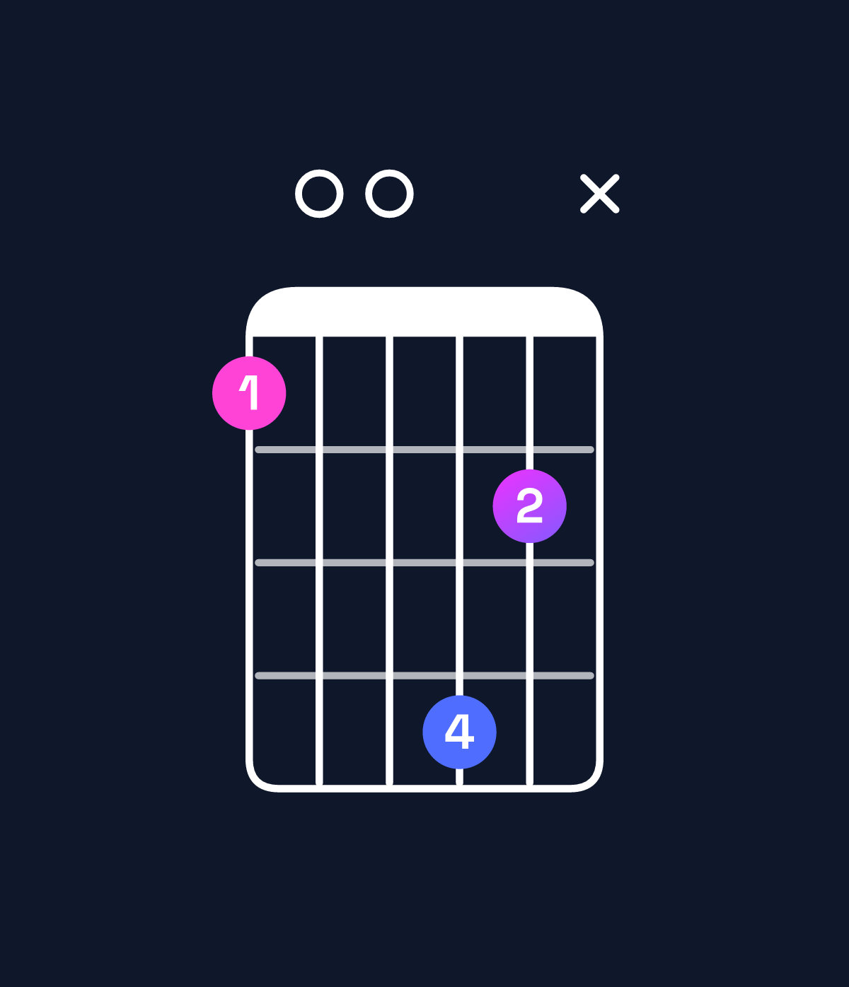 Chord chart for How to play D♭ augmented 7th flat 9th / F (1st inversion) chord on guitar — Shape 10042x | Guitar Wiz