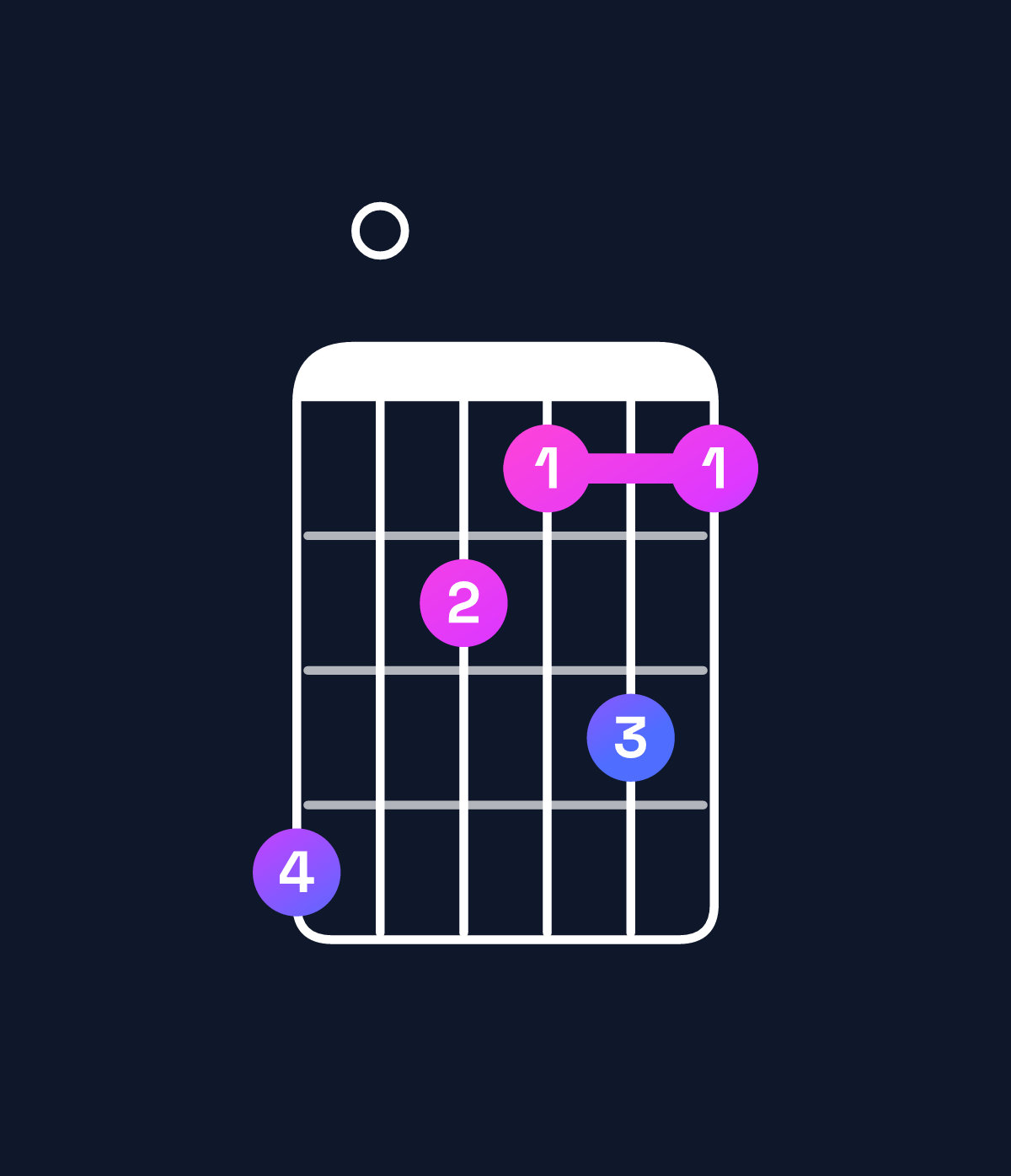 Chord chart for How to play D♭ augmented 7th flat 9th / F (1st inversion) chord on guitar — Shape d0baca | Guitar Wiz