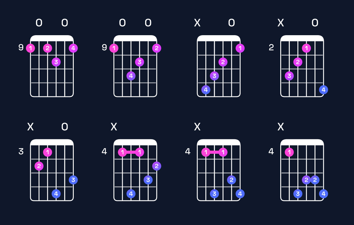 Chord chart for D♭ augmented 7th Guitar Chord: Notes, Intervals, Inversions & Shapes | Guitar Wiz