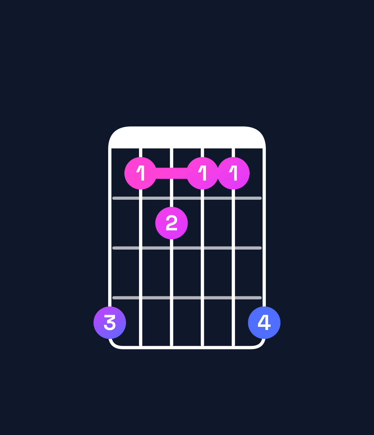 Chord chart for How to play D♭ augmented 7th / A (2nd inversion) chord on guitar — Shape 523225 | Guitar Wiz