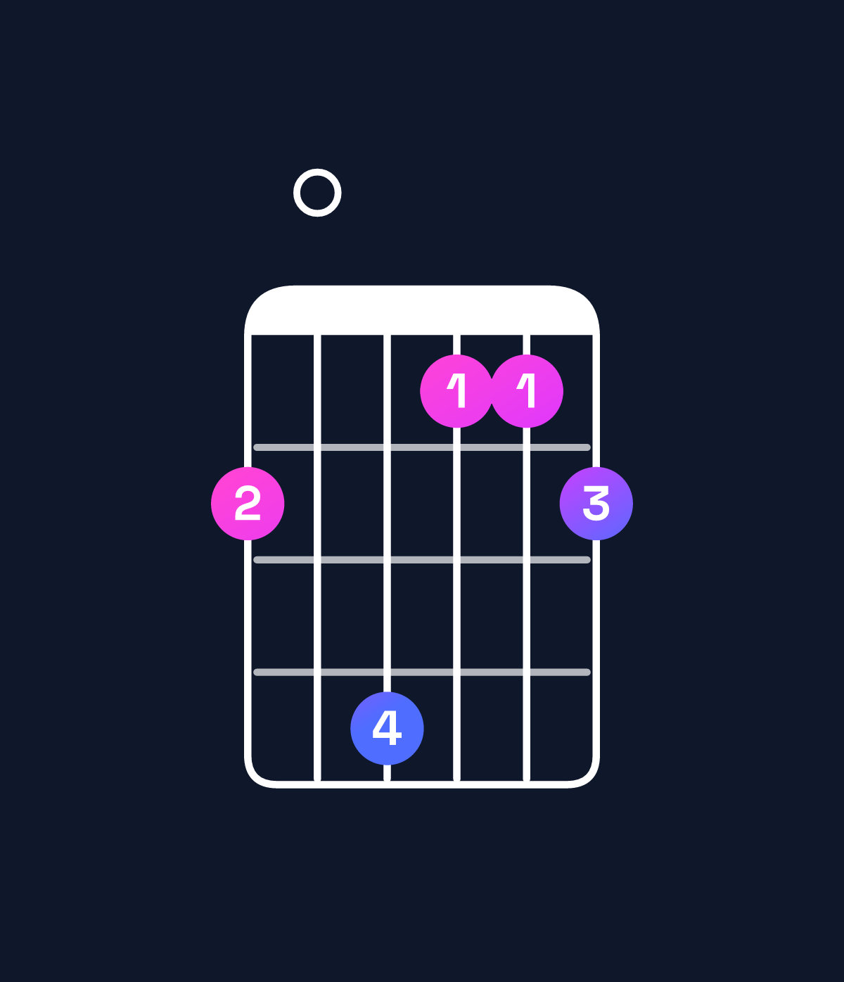 Chord chart for How to play D♭ augmented 7th / C♭ (3rd inversion) chord on guitar — Shape 709667 | Guitar Wiz