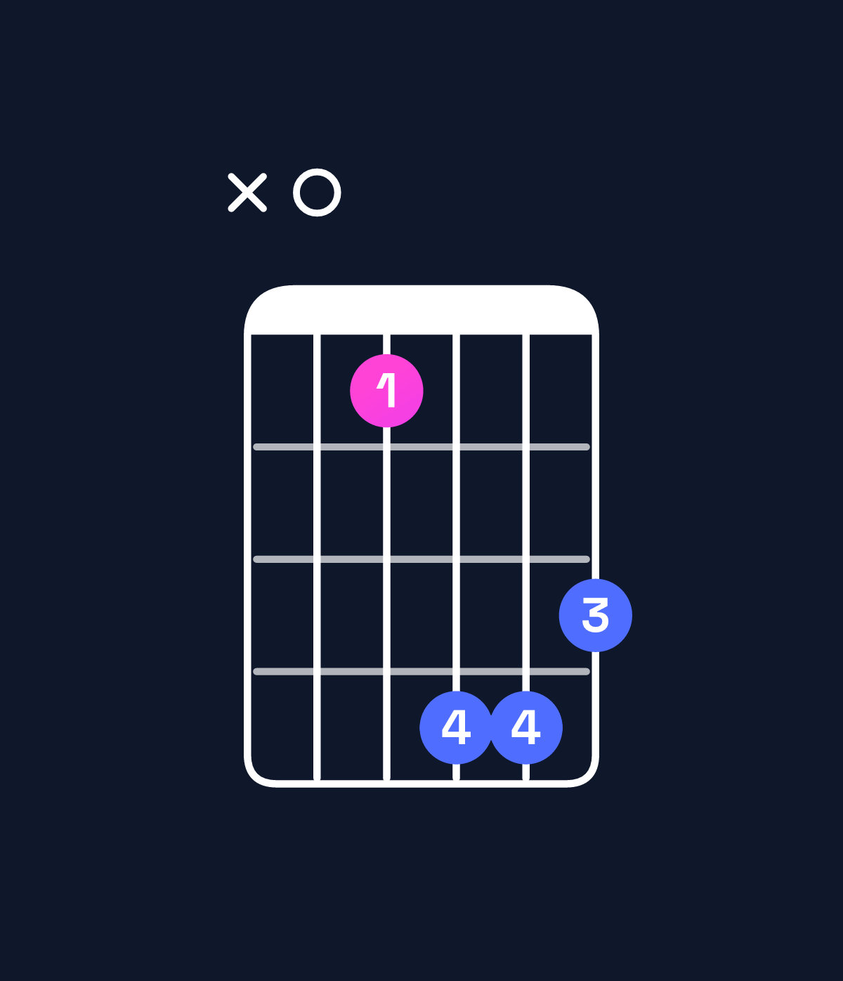 Chord chart for How to play D♭ augmented / A (2nd inversion) chord on guitar — Shape x03665 | Guitar Wiz