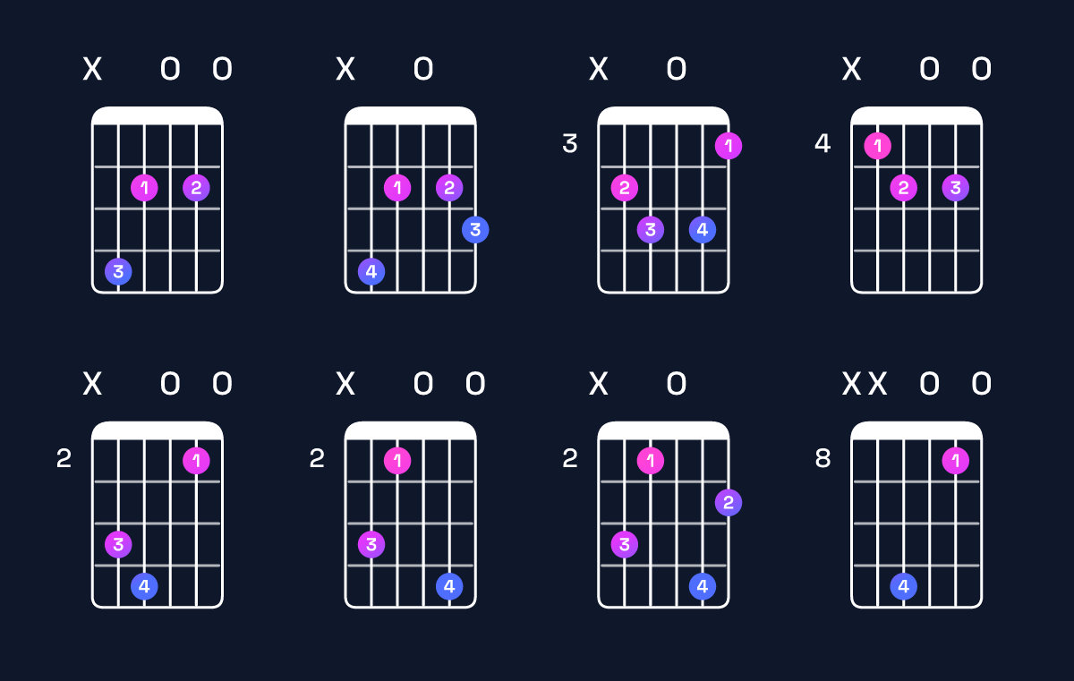 Chord chart for D♭ diminished Guitar Chord: Notes, Intervals, Inversions & Shapes | Guitar Wiz