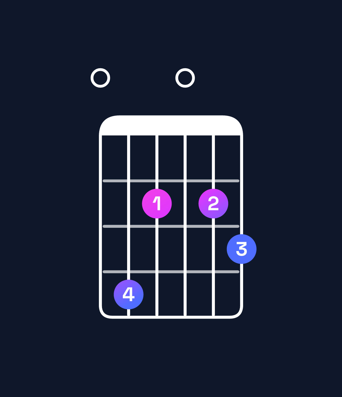 Chord chart for How to play D♭ diminished / F♭ (1st inversion) chord on guitar — Shape 042023 | Guitar Wiz