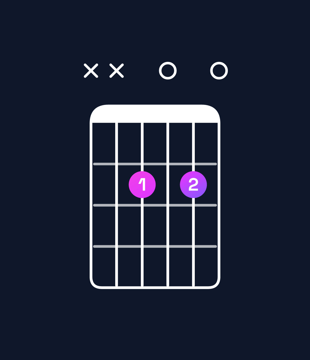 Chord chart for How to play D♭ diminished / F♭ (1st inversion) chord on guitar — Shape xx2020 | Guitar Wiz
