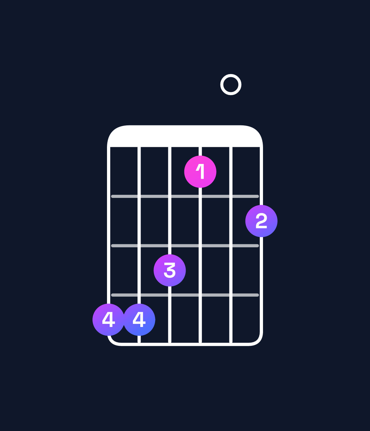 Chord chart for How to play D♭ dominant 7th add 11 / A♭ (2nd inversion) chord on guitar — Shape 443102 | Guitar Wiz