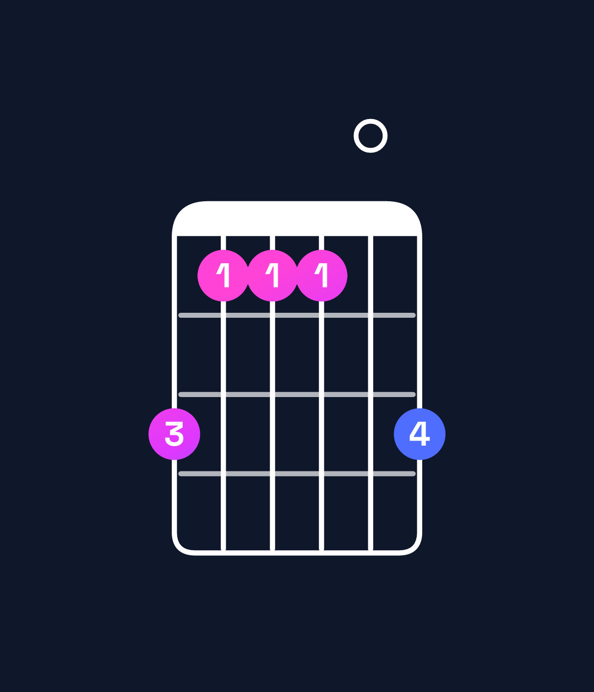 Chord chart for How to play D♭ dominant 7th add 11 / F (1st inversion) chord on guitar — Shape dbbb0d | Guitar Wiz