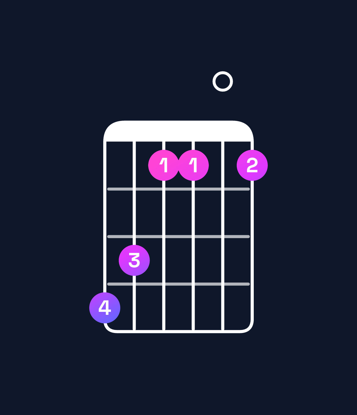 Chord chart for How to play D♭ dominant 7th add 13 chord on guitar — Shape 986606 | Guitar Wiz