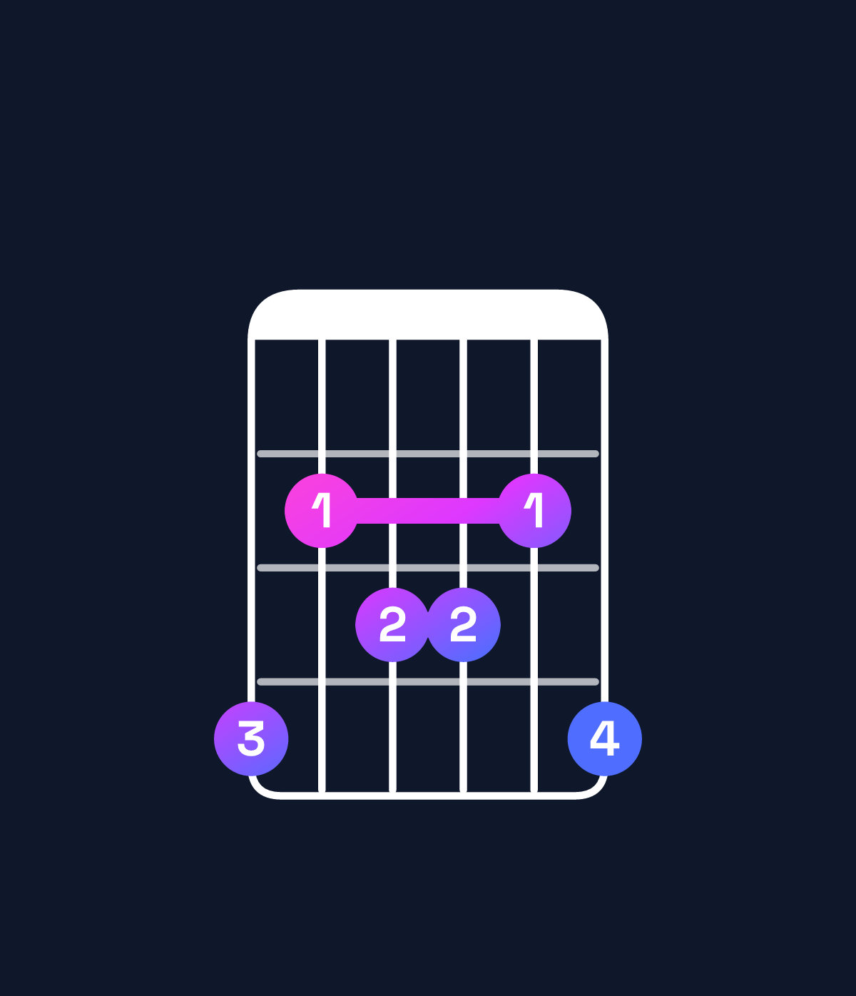 Chord chart for How to play D♭ dominant 7th add 13 / A♭ (2nd inversion) chord on guitar — Shape 423324 | Guitar Wiz
