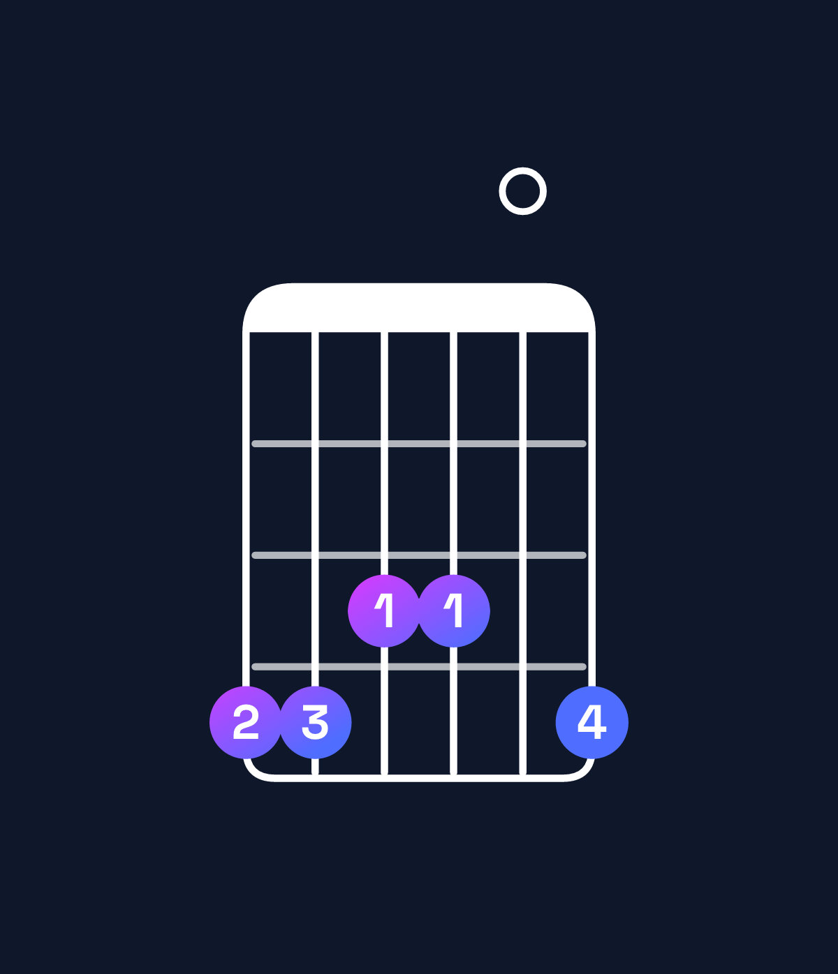 Chord chart for How to play D♭ dominant 7th add 13 / A♭ (2nd inversion) chord on guitar — Shape 443304 | Guitar Wiz