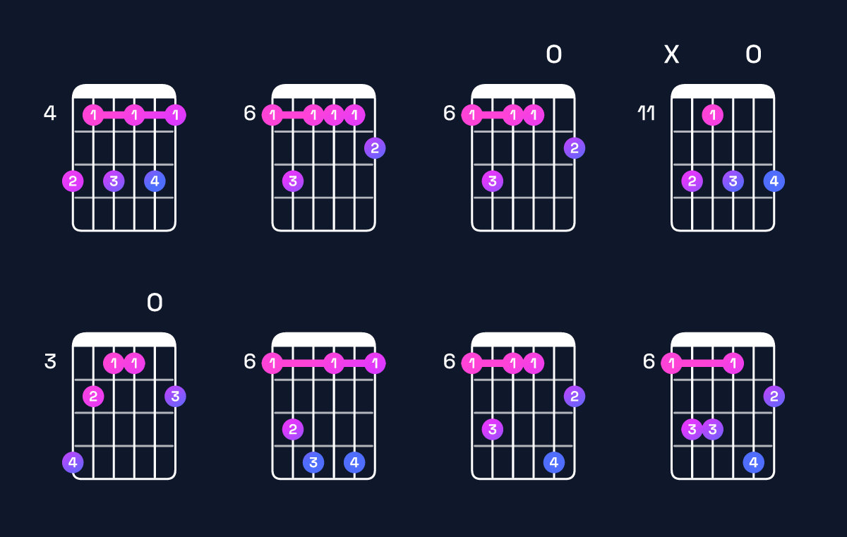 Chord chart for D♭ dominant 7th add 13 / B♭ (4th inversion) Guitar Chord: Notes, Shapes & Bass Note | Guitar Wiz