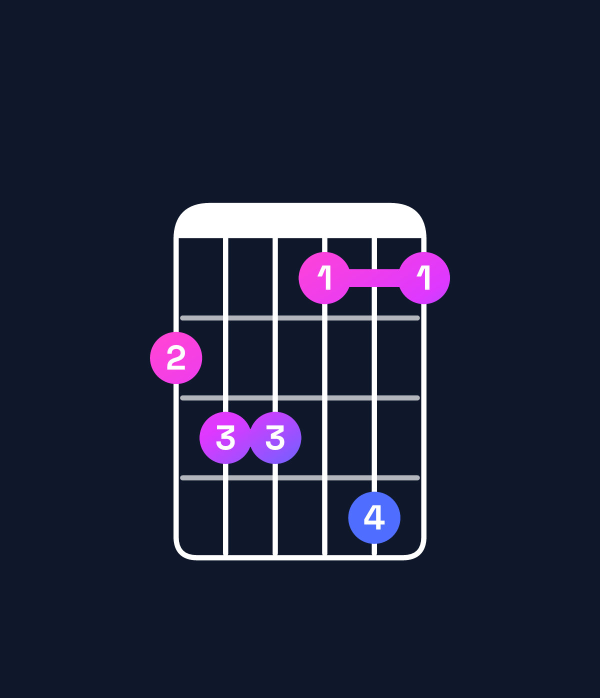 Chord chart for How to play D♭ dominant 7th add 13 / C♭ (3rd inversion) chord on guitar — Shape 788696 | Guitar Wiz