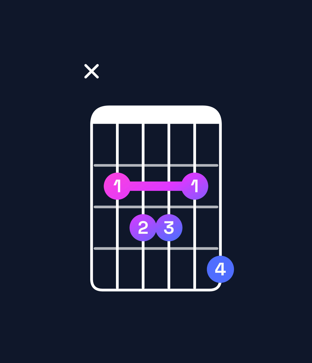 Chord chart for How to play D♭ dominant 7th add 13 / C♭ (3rd inversion) chord on guitar — Shape x23324 | Guitar Wiz