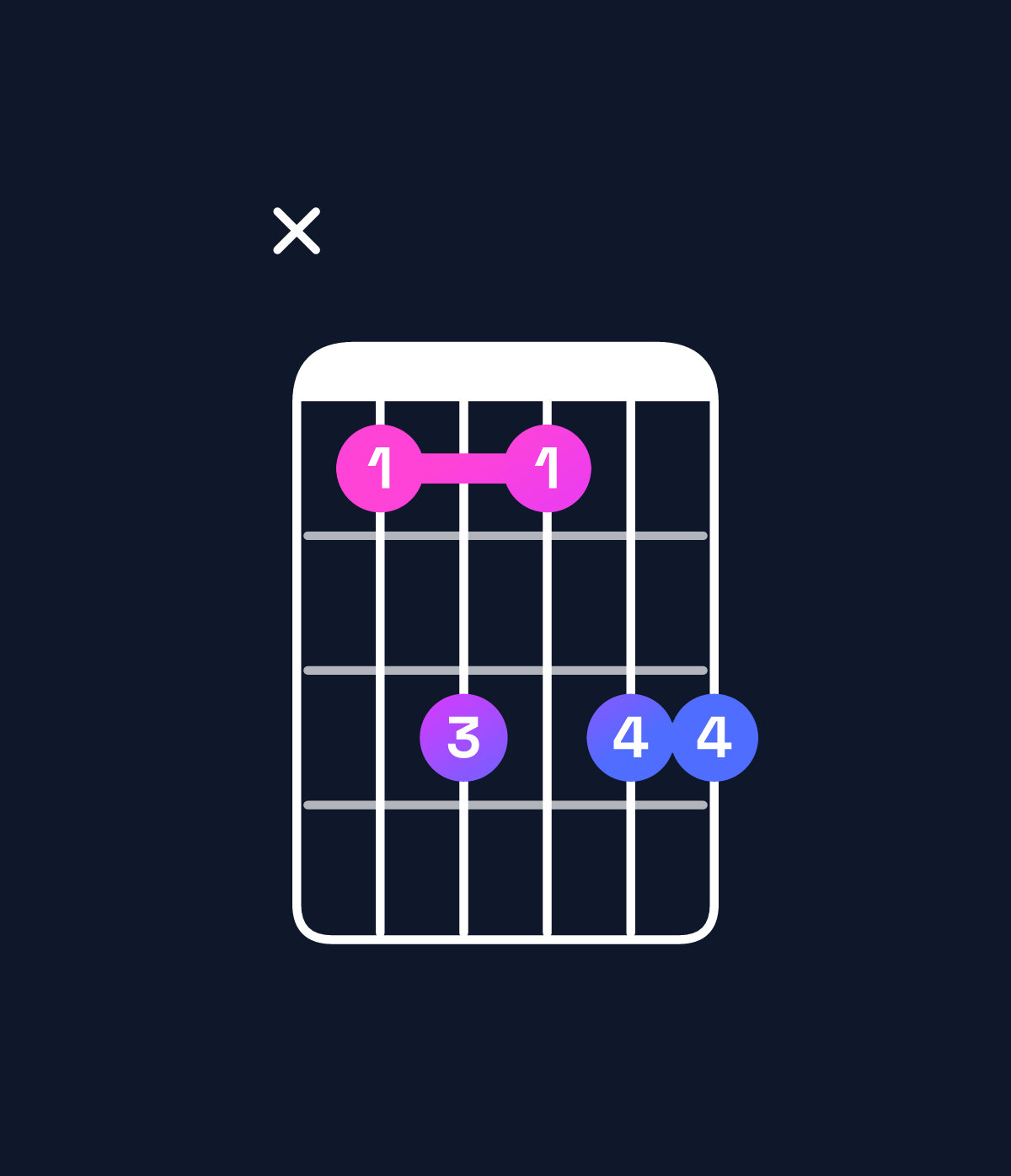 Chord chart for How to play D♭ dominant 7th add 13 chord on guitar — Shape x46466 | Guitar Wiz