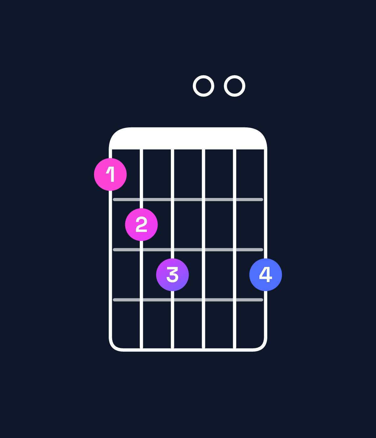 Chord chart for How to play D♭ dominant 7th flat 5 / C♭ (3rd inversion) chord on guitar — Shape 789009 | Guitar Wiz