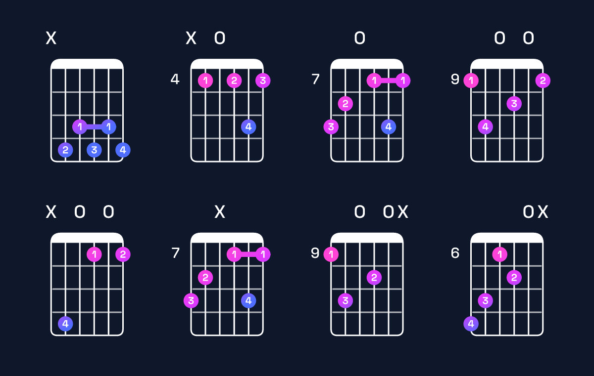 Chord chart for D♭ dominant 7th flat 9th Guitar Chord: Notes, Intervals, Inversions & Shapes | Guitar Wiz