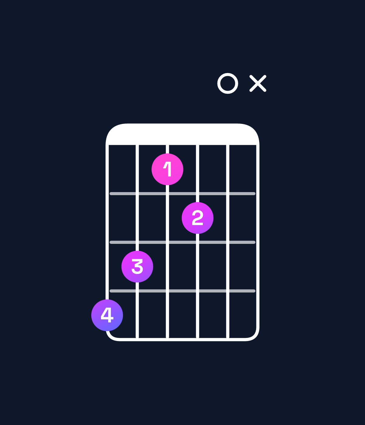 Chord chart for How to play D♭ dominant 7th flat 9th chord on guitar — Shape 98670x | Guitar Wiz