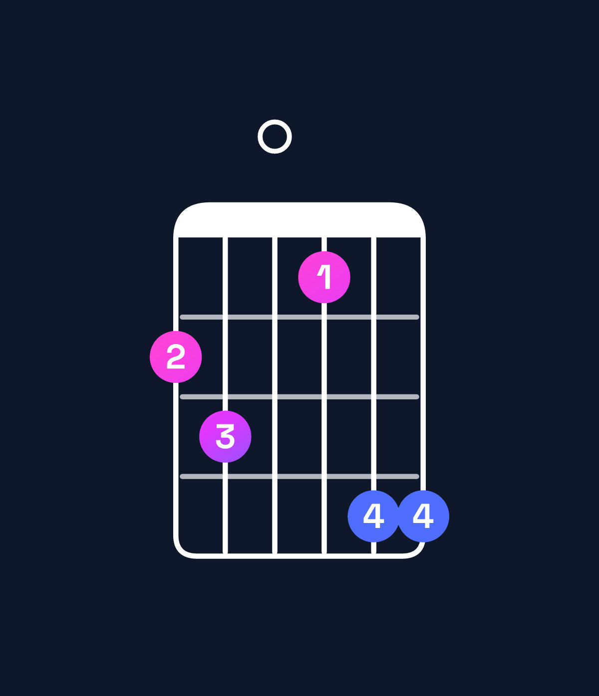 Chord chart for How to play D♭ dominant 7th flat 9th / C♭ (3rd inversion) chord on guitar — Shape 780699 | Guitar Wiz