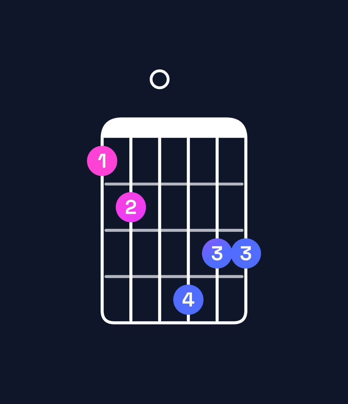 Chord chart for How to play D♭ dominant 7th flat 9th / C♭ (3rd inversion) chord on guitar — Shape 780a99 | Guitar Wiz