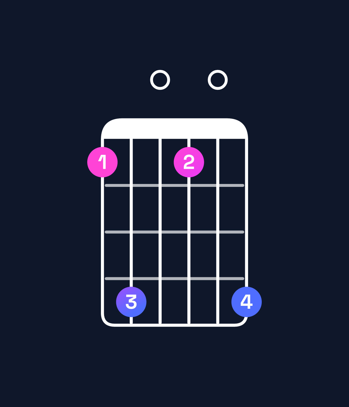 Chord chart for How to play D♭ dominant 7th flat 9th / F (1st inversion) chord on guitar — Shape 140104 | Guitar Wiz