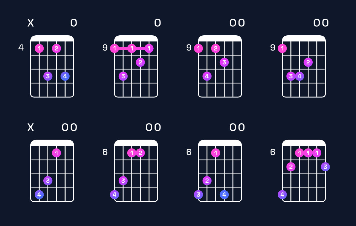 Chord chart for D♭ dominant 7th sharp 9th Guitar Chord: Notes, Intervals, Inversions & Shapes | Guitar Wiz