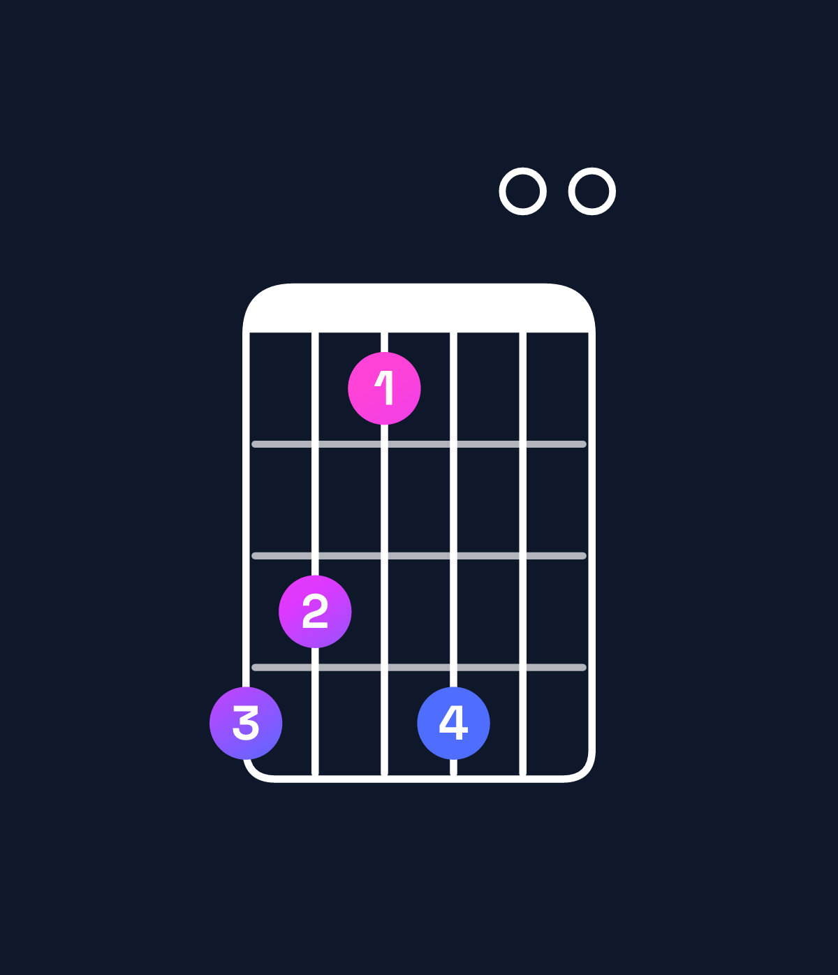 Chord chart for How to play D♭ dominant 7th sharp 9th chord on guitar — Shape 986900 | Guitar Wiz
