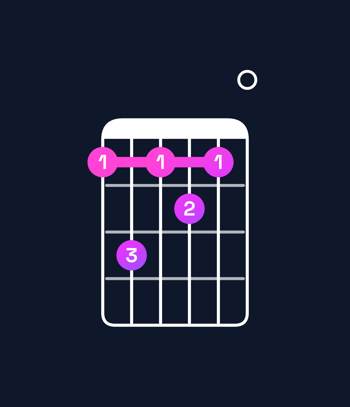 Chord chart for How to play D♭ dominant 7th sharp 9th chord on guitar — Shape 9b9a90 | Guitar Wiz