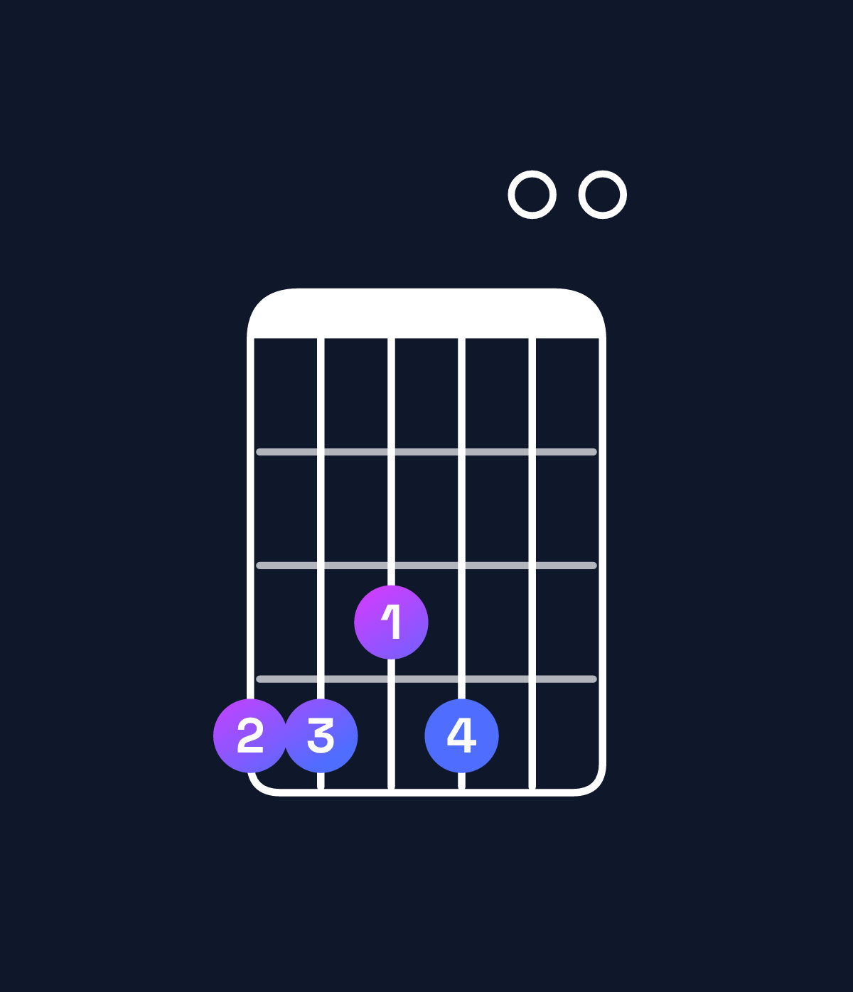 Chord chart for How to play D♭ dominant 7th sharp 9th / A♭ (2nd inversion) chord on guitar — Shape 443400 | Guitar Wiz