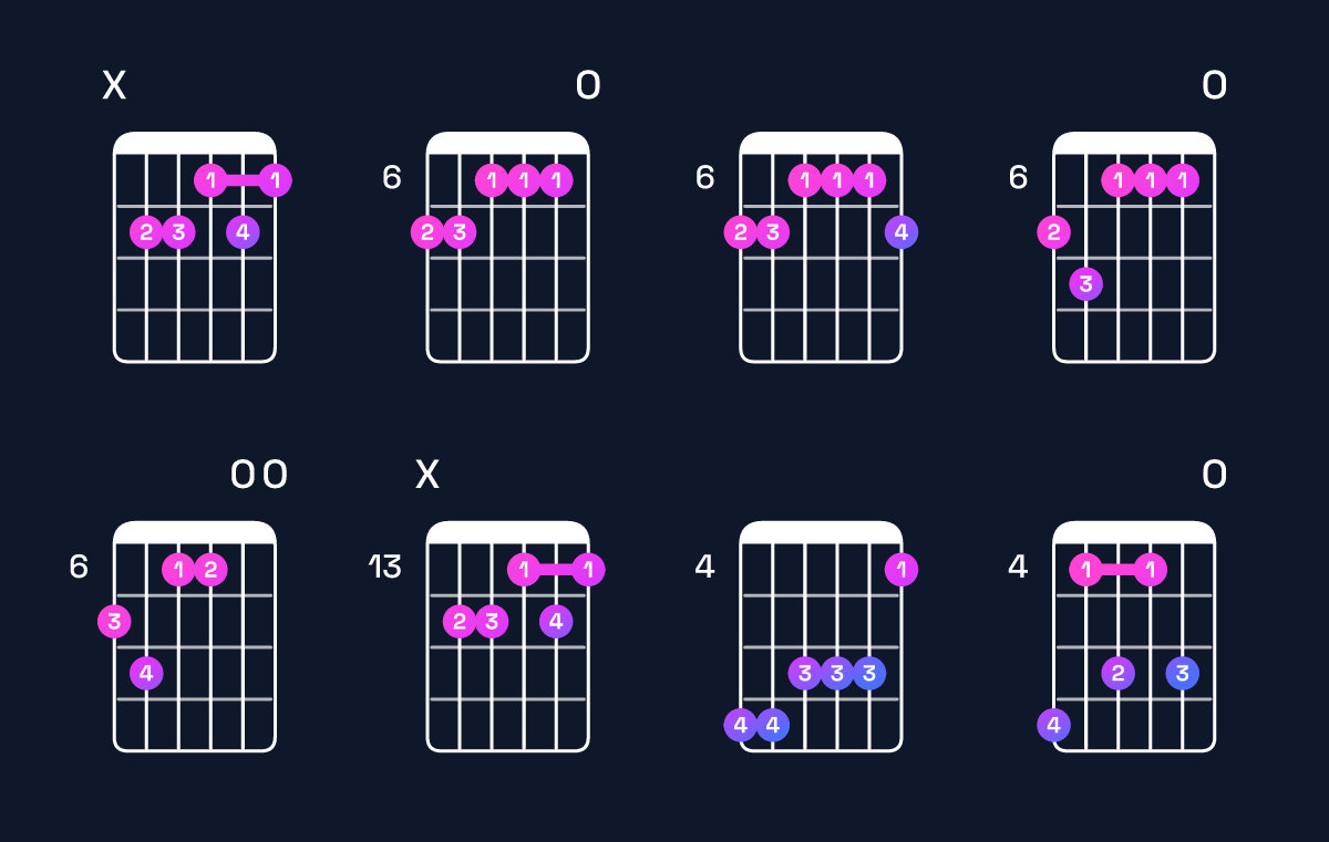 Chord chart for D♭ dominant 7th sharp 9th / C♭ (3rd inversion) Guitar Chord: Notes, Shapes & Bass Note | Guitar Wiz
