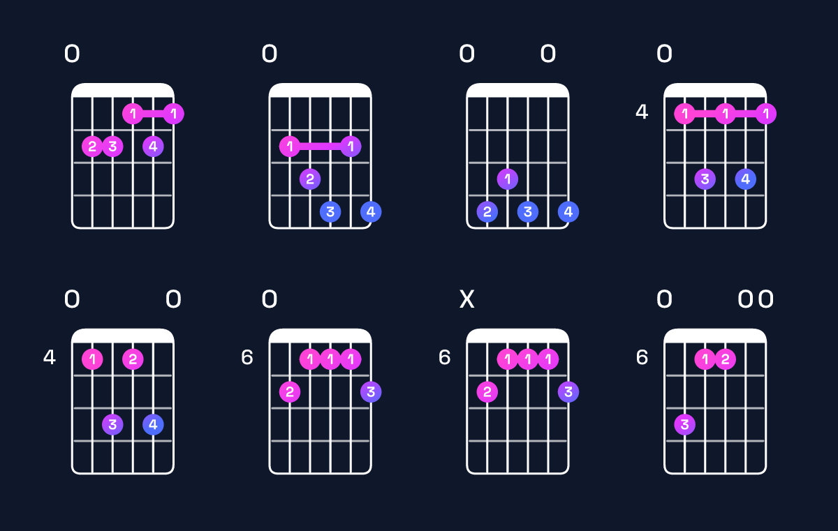 Chord chart for D♭ dominant 7th sharp 9th / E (4th inversion) Guitar Chord: Notes, Shapes & Bass Note | Guitar Wiz