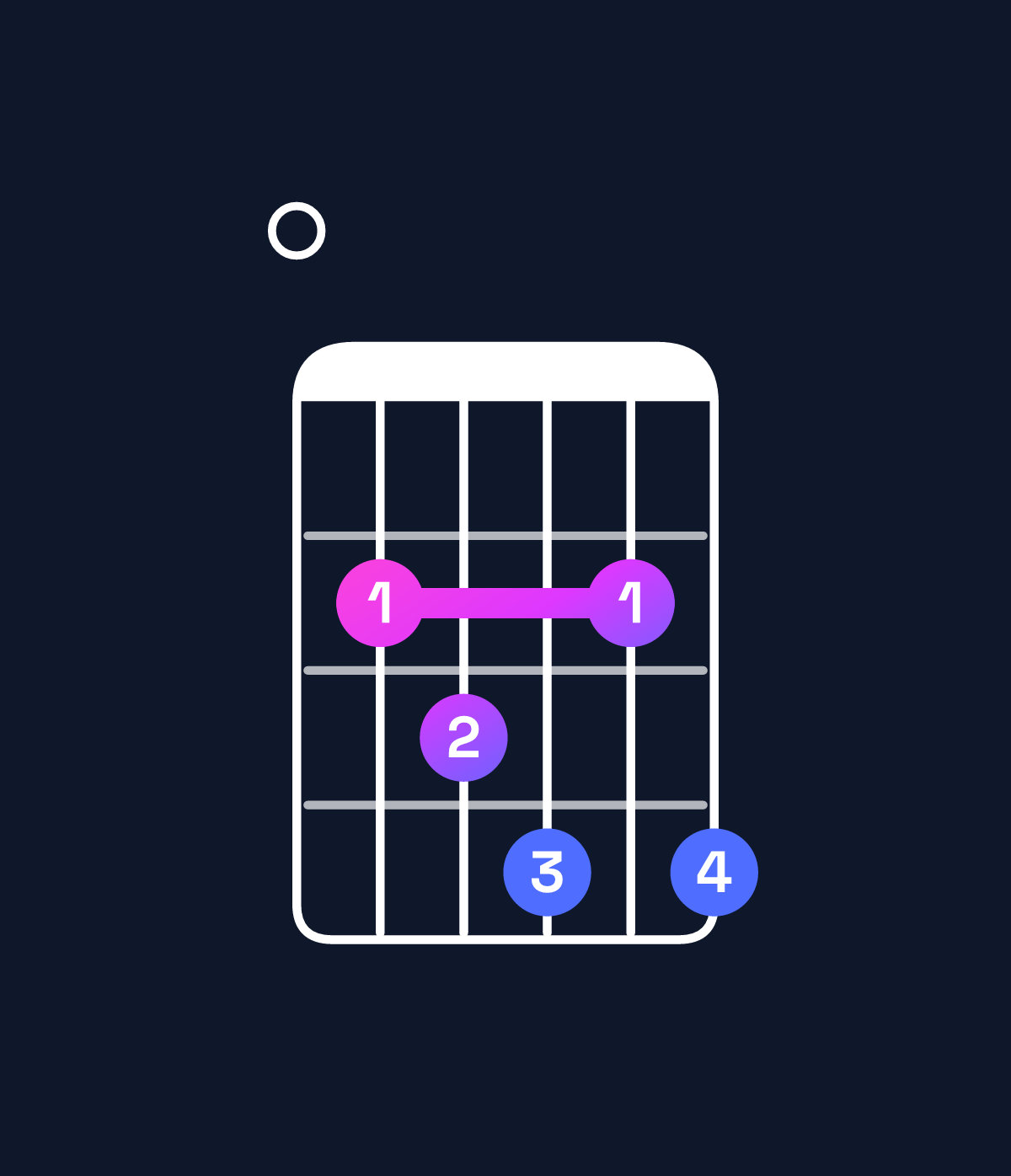 Chord chart for How to play D♭ dominant 7th sharp 9th / E (4th inversion) chord on guitar — Shape 023424 | Guitar Wiz