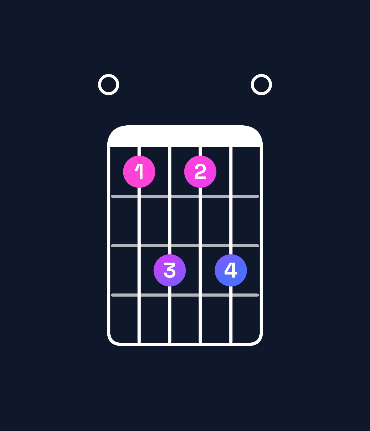 Chord chart for How to play D♭ dominant 7th sharp 9th / E (4th inversion) chord on guitar — Shape 046460 | Guitar Wiz