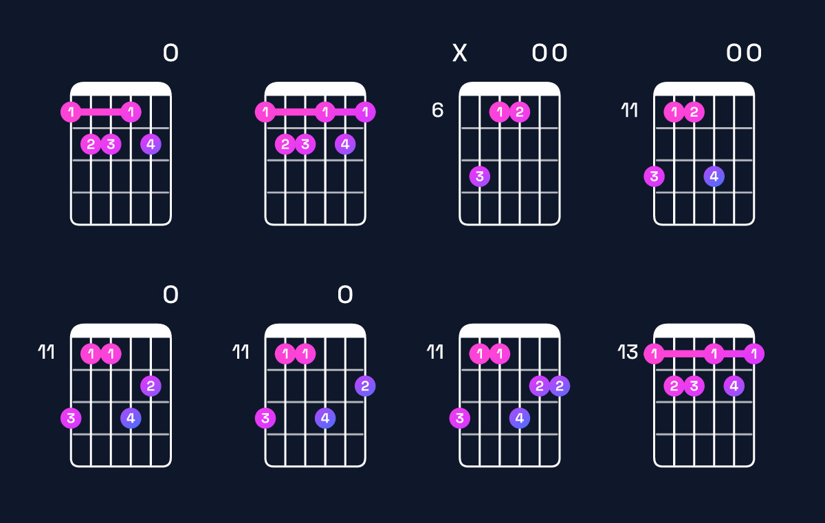 Chord chart for D♭ dominant 7th sharp 9th / F (1st inversion) Guitar Chord: Notes, Shapes & Bass Note | Guitar Wiz