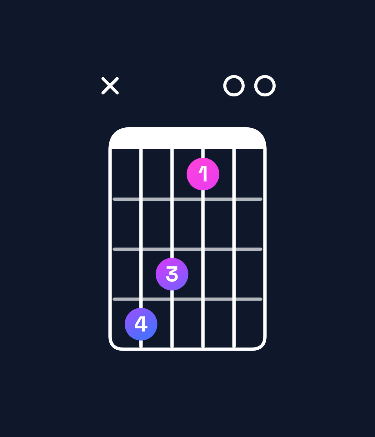 Chord chart for How to play D♭ dominant 7th sharp 9th chord on guitar — Shape x43100 | Guitar Wiz