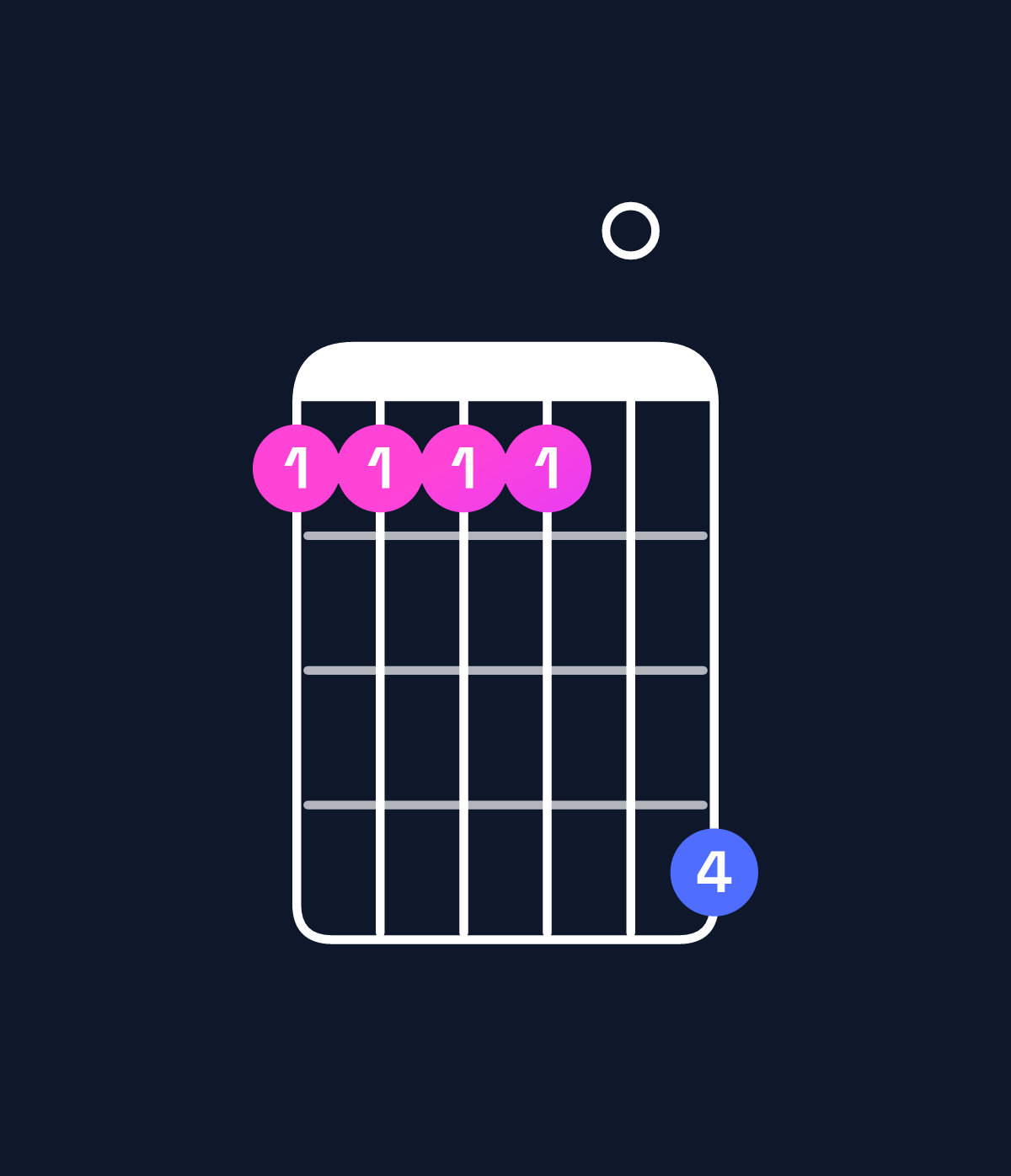 Chord chart for How to play D♭ dominant 7th suspended 4th / A♭ (2nd inversion) chord on guitar — Shape 444407 | Guitar Wiz