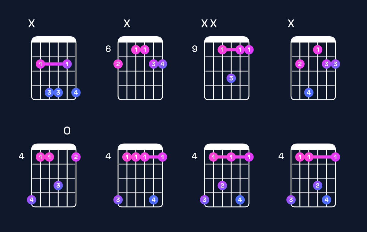 Chord chart for D♭ dominant 7th suspended 4th / C♭ (3rd inversion) Guitar Chord: Notes, Shapes & Bass Note | Guitar Wiz