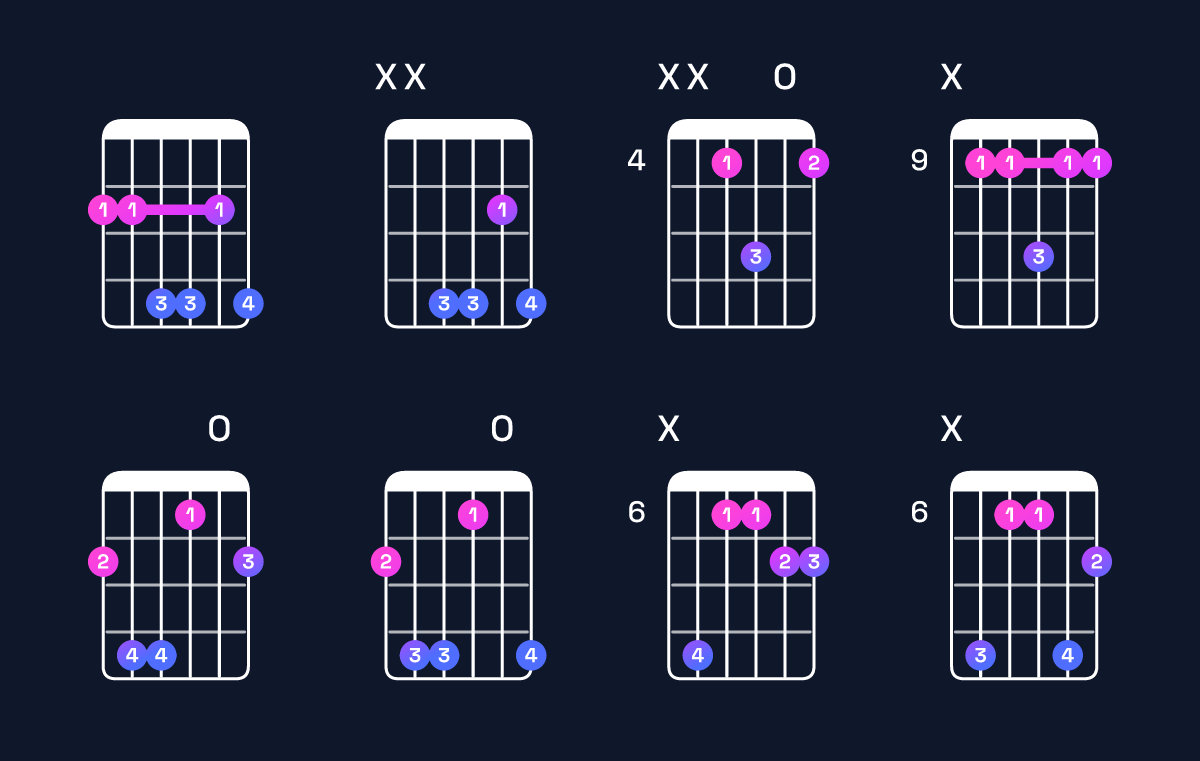 Chord chart for D♭ dominant 7th suspended 4th / G♭ (1st inversion) Guitar Chord: Notes, Shapes & Bass Note | Guitar Wiz
