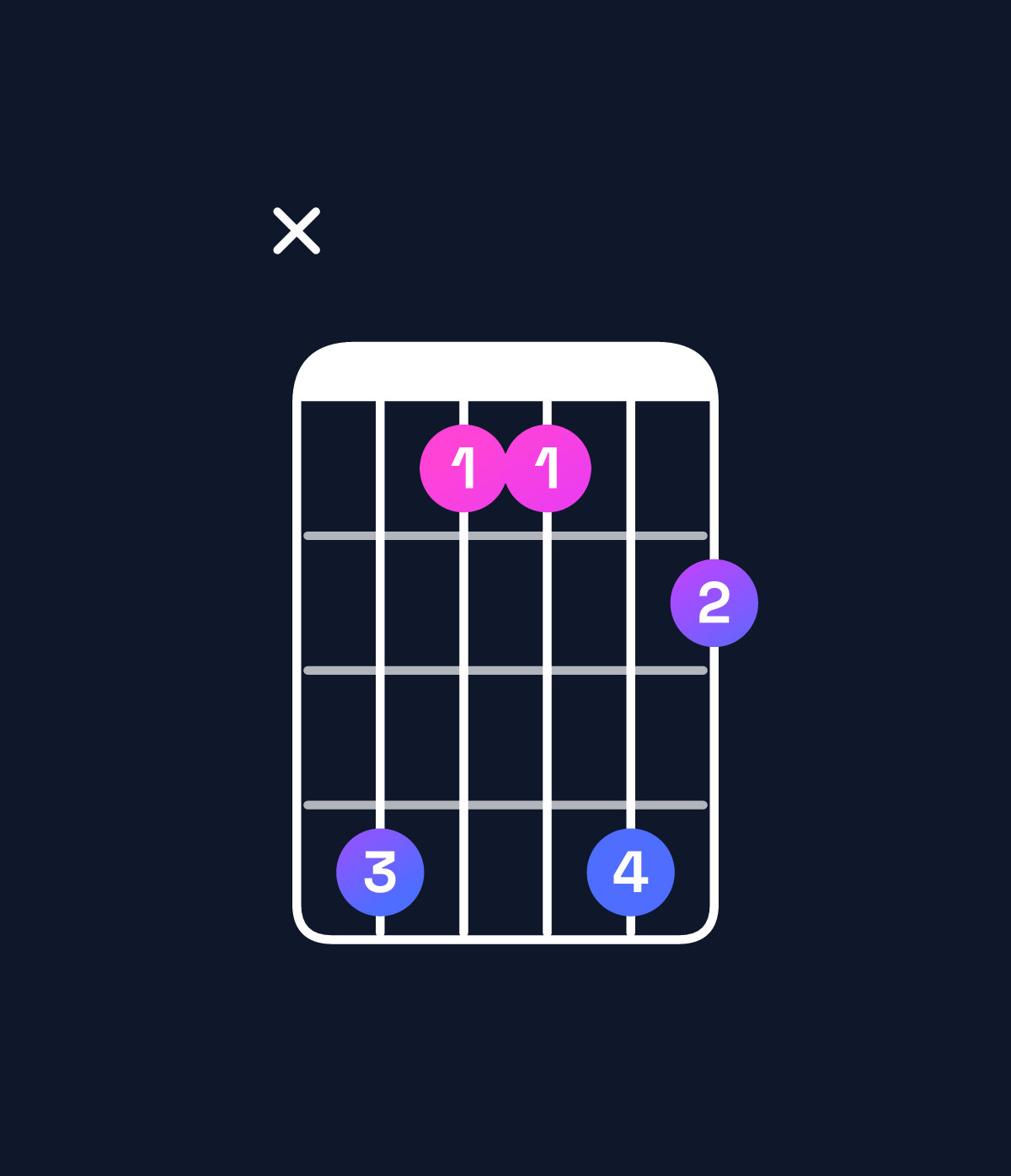 Chord chart for How to play D♭ dominant 7th suspended 4th / G♭ (1st inversion) chord on guitar — Shape x96697 | Guitar Wiz