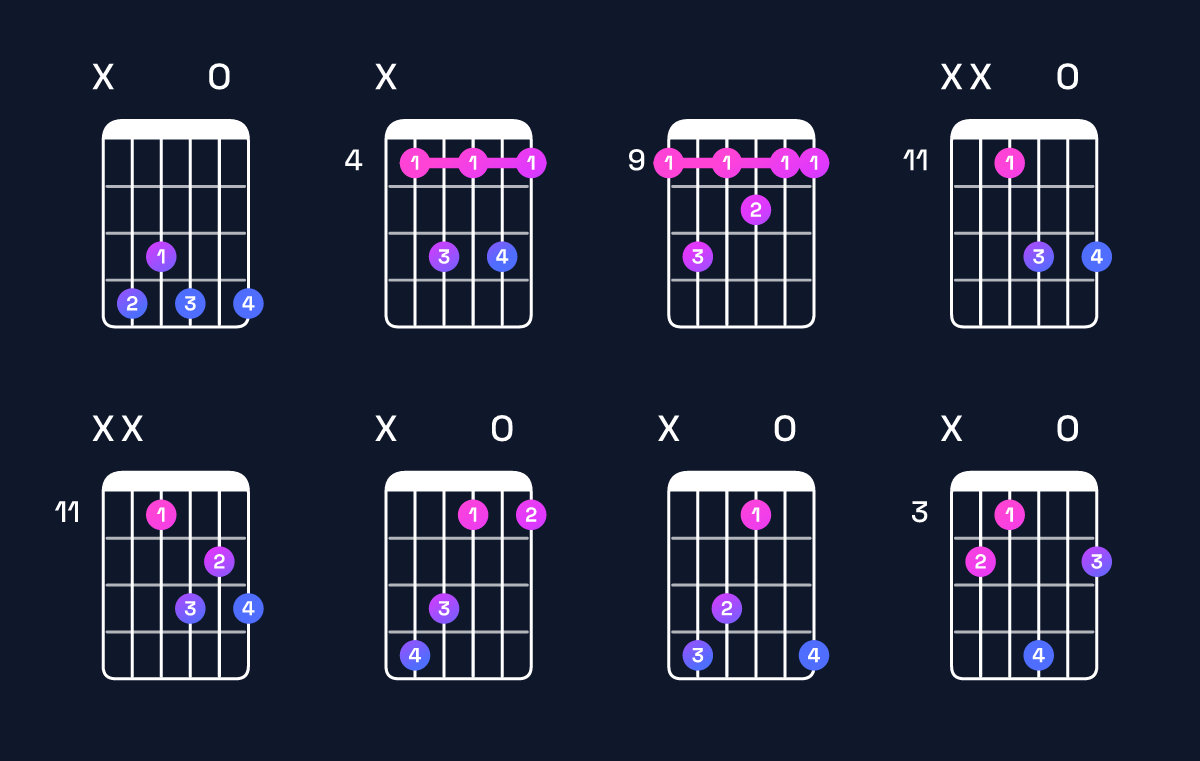 Chord chart for D♭ dominant 7th Guitar Chord: Notes, Intervals, Inversions & Shapes | Guitar Wiz