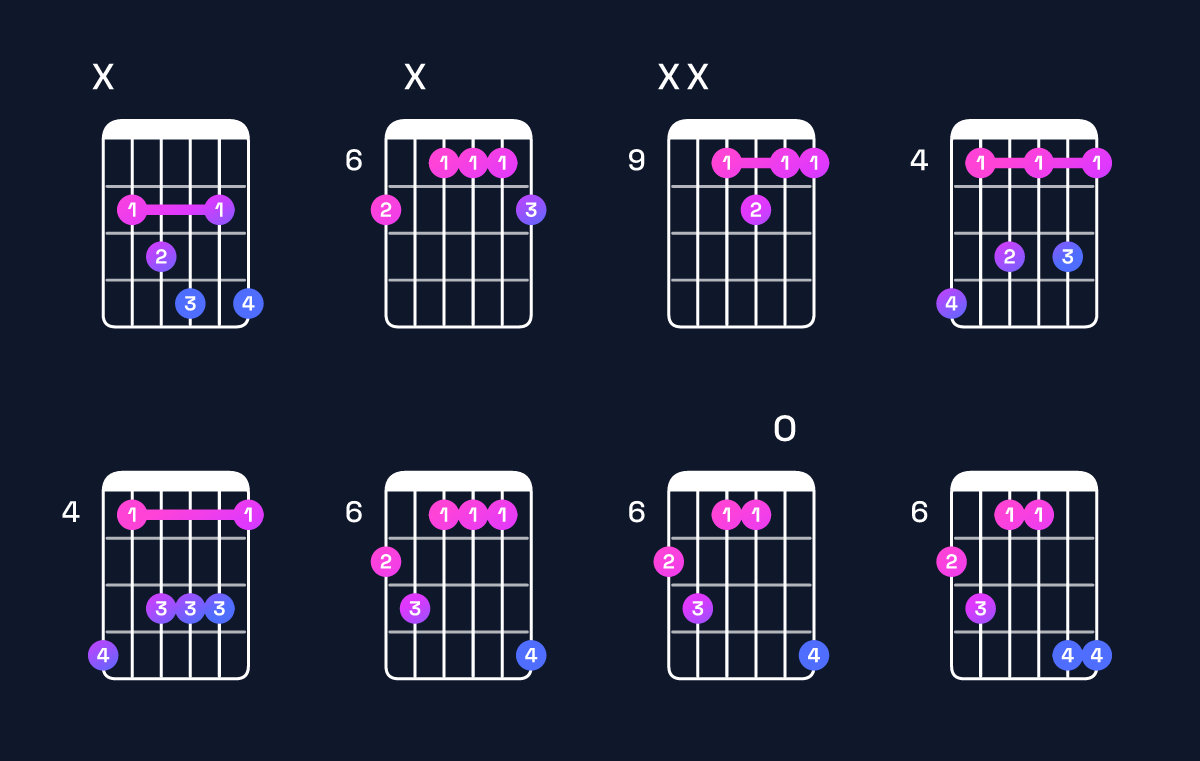 Chord chart for D♭ dominant 7th / C♭ (3rd inversion) Guitar Chord: Notes, Shapes & Bass Note | Guitar Wiz